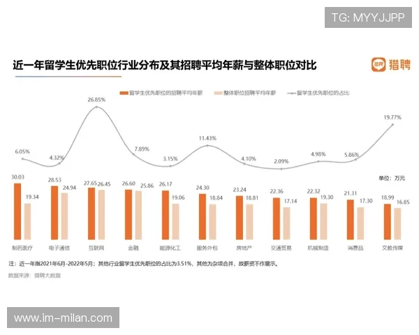 切尔西若能加强数据化训练，竞争力更持久